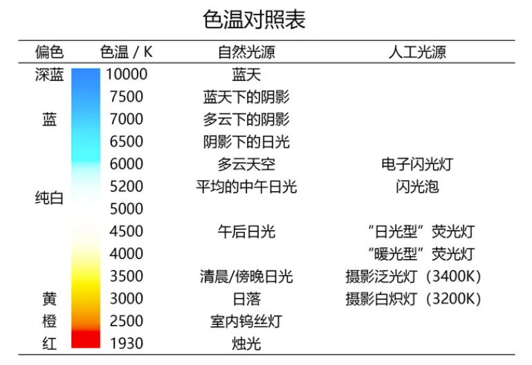色温图